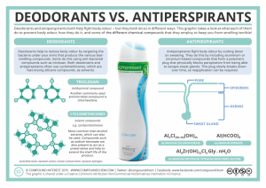 45. Deodorants-vs.-Antiperspirants-1024x724