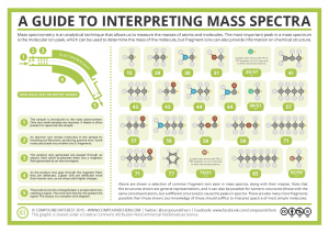 57. Mass-Spectrometry-Common-Mass-Spectra-Fragments
